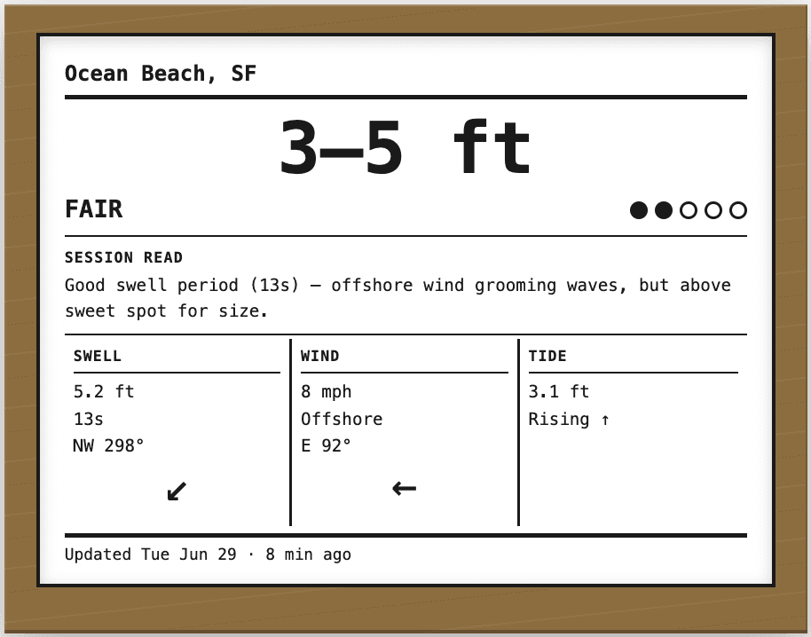 SurfFrame e-ink display showing the Ocean Beach surf report